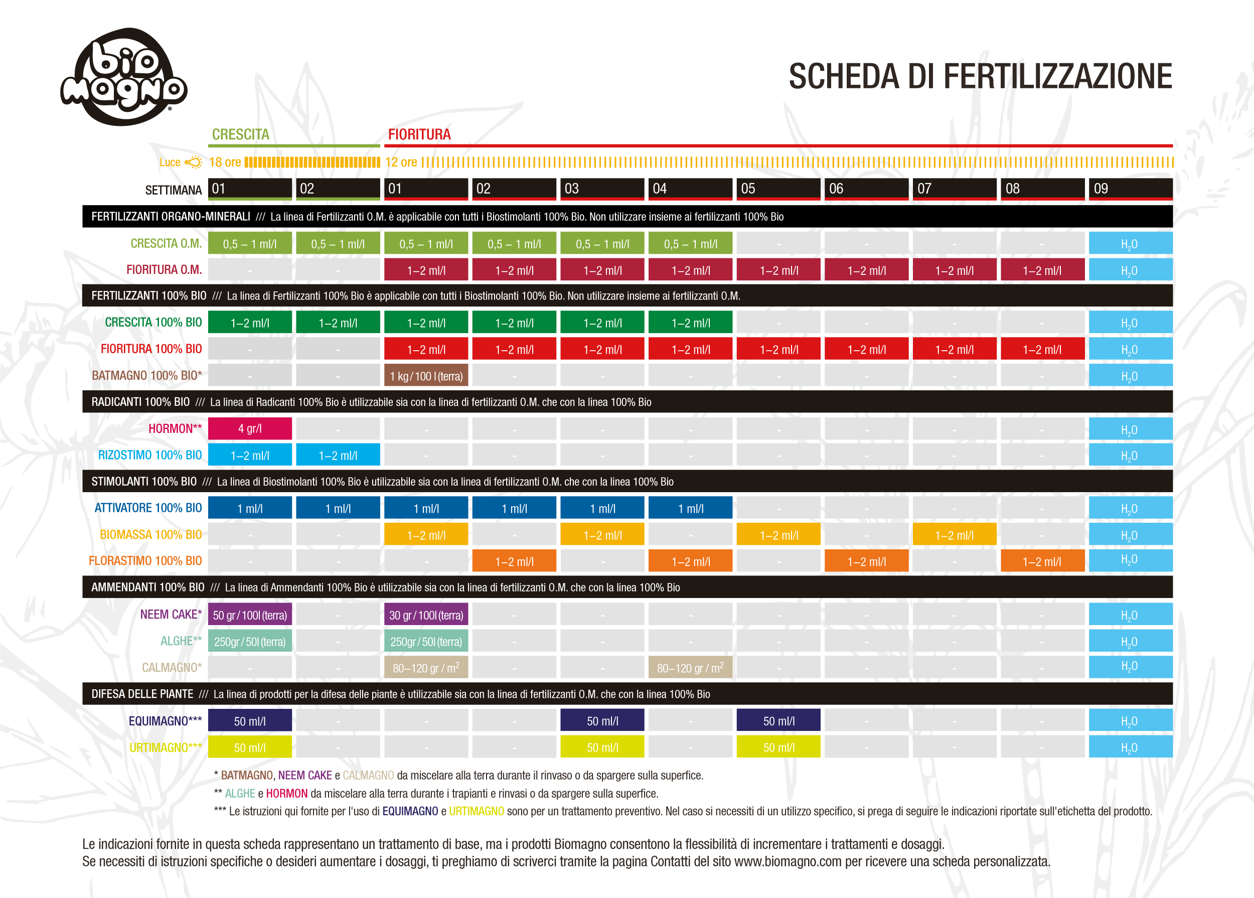 BIOMAGNO – CUBOMAGNO KIT DI FERTILIZZANTI O.M. - immagine 2